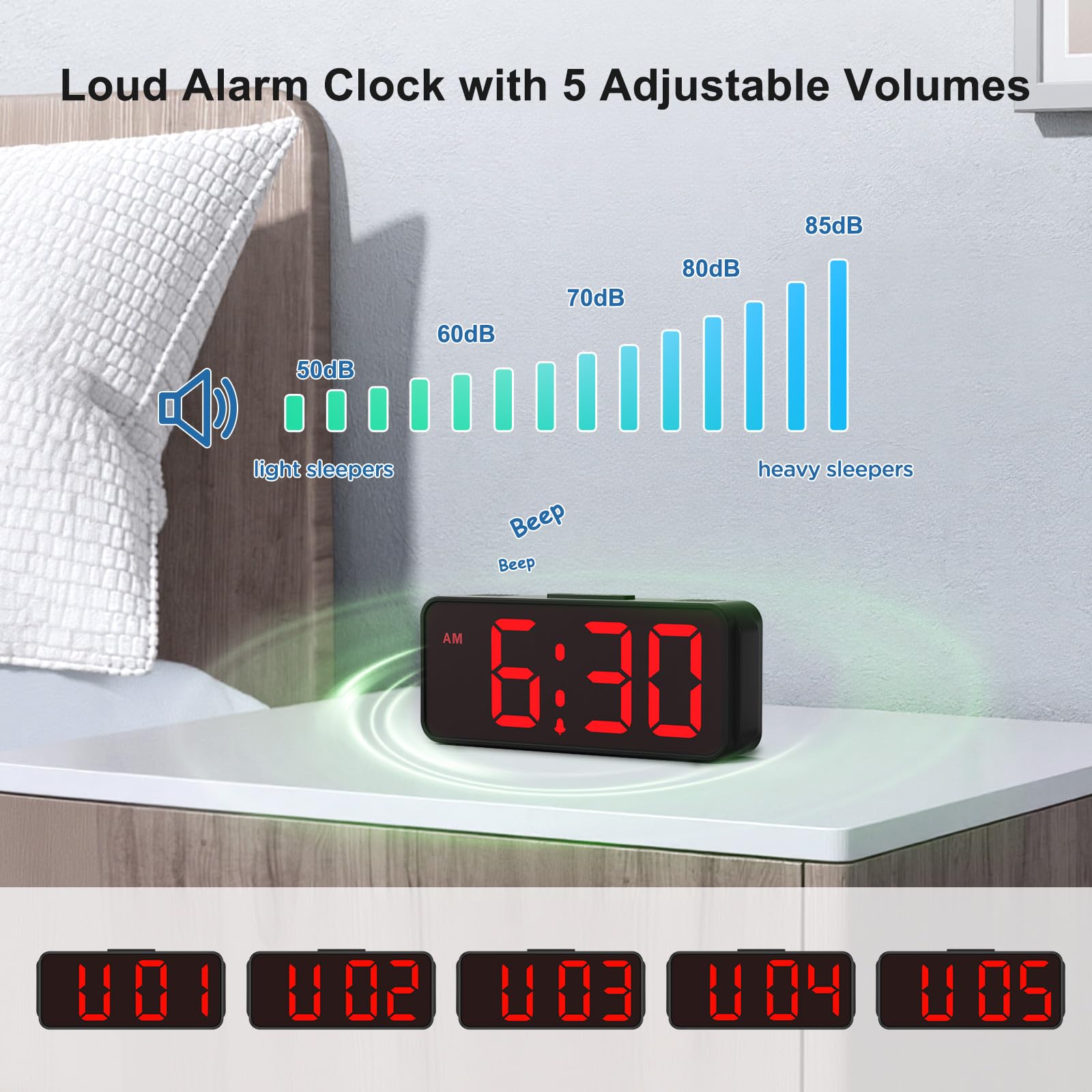 Peakeep Small Battery Powered Digital Alarm Clocks for Bedrooms Bedside, Cordless Tiny Travel Portable Desk Clock, Large Numbers Auto Dimmable, LED Display 4 Dimmers, 5 Alarm Volumes